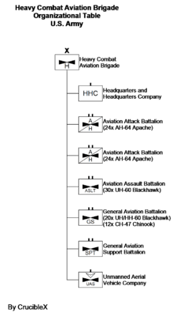 Picture of Combat Aviation Brigade