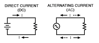 Picture of Alternating current