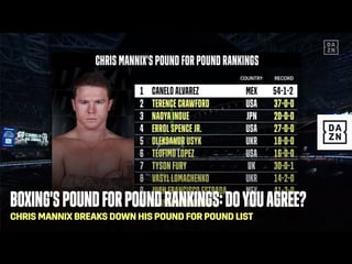 Picture of Boxing pound for pound rankings