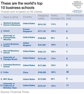 Picture of Business school
