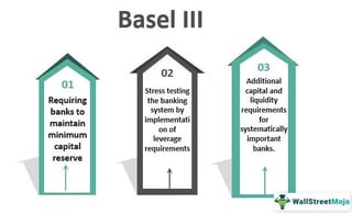 Picture of Basel III