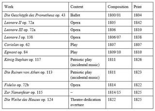 Picture of Overture