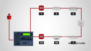 Picture of Fire alarm system