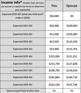 Picture of Income-based repayment