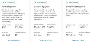 Picture of Income-contingent repayment