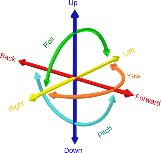 Picture of Six degrees of freedom