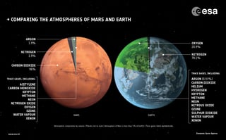 Picture of Atmosphere of Mars