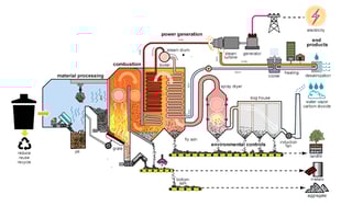 Picture of Waste-to-energy