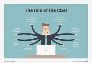 Picture of Chief information security officer