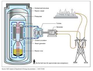 Picture of Small modular reactor