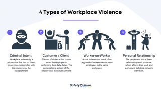 Picture of Workplace violence