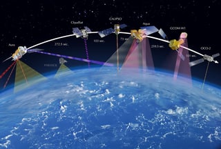 Picture of Earth observation