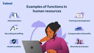 Picture of human resources