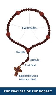 Picture of Rosary