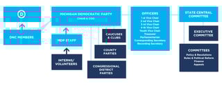Picture of Michigan Democratic Party