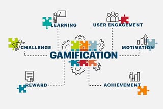 Picture of Gamification