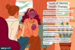 Picture of Treatment of mental disorders