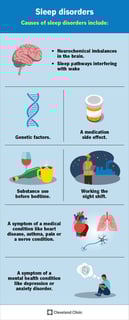 Picture of sleep disorder