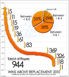 Picture of Wins Above Replacement