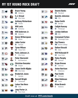 Picture of Mock draft