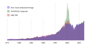 Picture of Stock market index