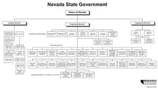 Picture of Nevada Legislature
