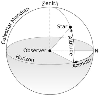 Picture of Azimuth