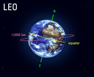 Picture of Low Earth orbit