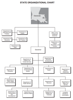 Picture of Louisiana State Legislature
