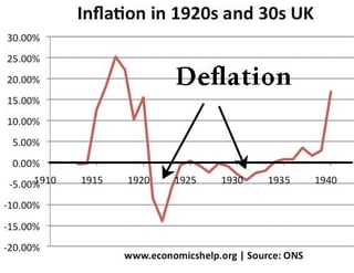 Picture of Deflation