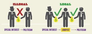 Picture of Lobbying