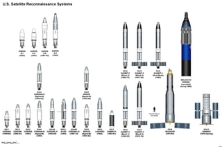 Picture of Reconnaissance satellite