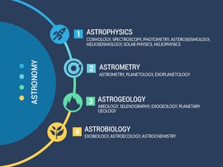 Picture of Astronomy
