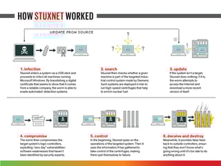 Picture of Stuxnet