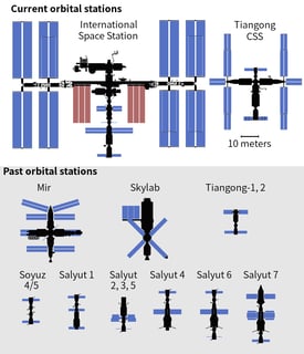 Picture of Space station