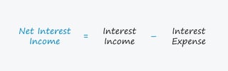 Picture of Net interest income