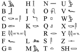 Picture of Egyptian hieroglyphs