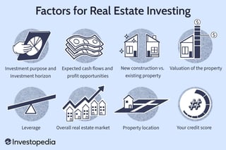 Picture of Real estate investing