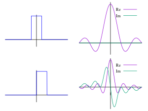 Picture of Fourier transform
