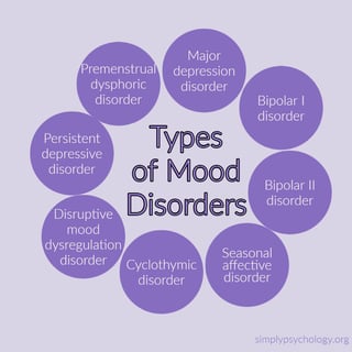 Picture of mood disorders