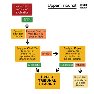 Picture of Upper Tribunal