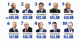 Picture of Russian oligarchs