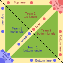 Picture of Multiplayer online battle arena