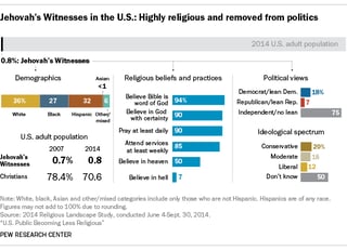 Picture of Jehovah's Witnesses