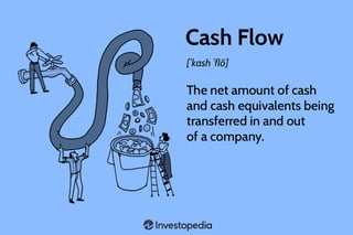 Picture of Cash flow