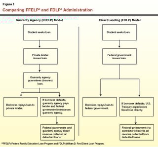 Picture of Federal Family Education Loan Program