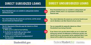 Picture of Federal Direct Student Loan Program