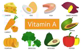 Picture of Vitamin A