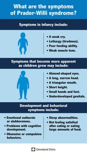 Picture of Prader–Willi syndrome