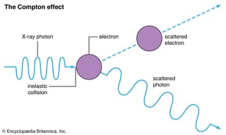 Picture of Compton scattering